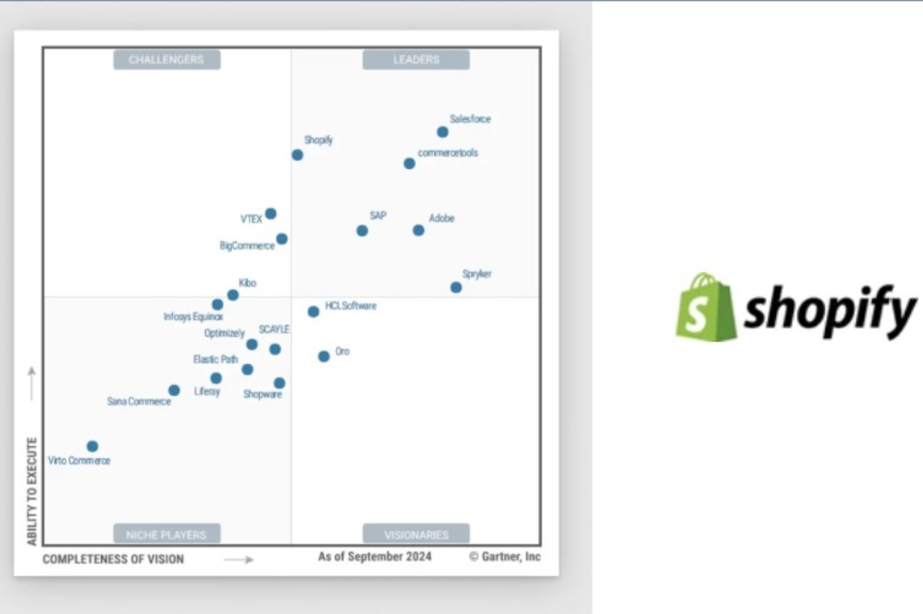 2024 Gartner® Magic Quadrant™ for Digital Commerce